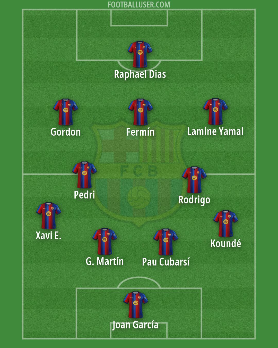 Barcelona Formation 2026