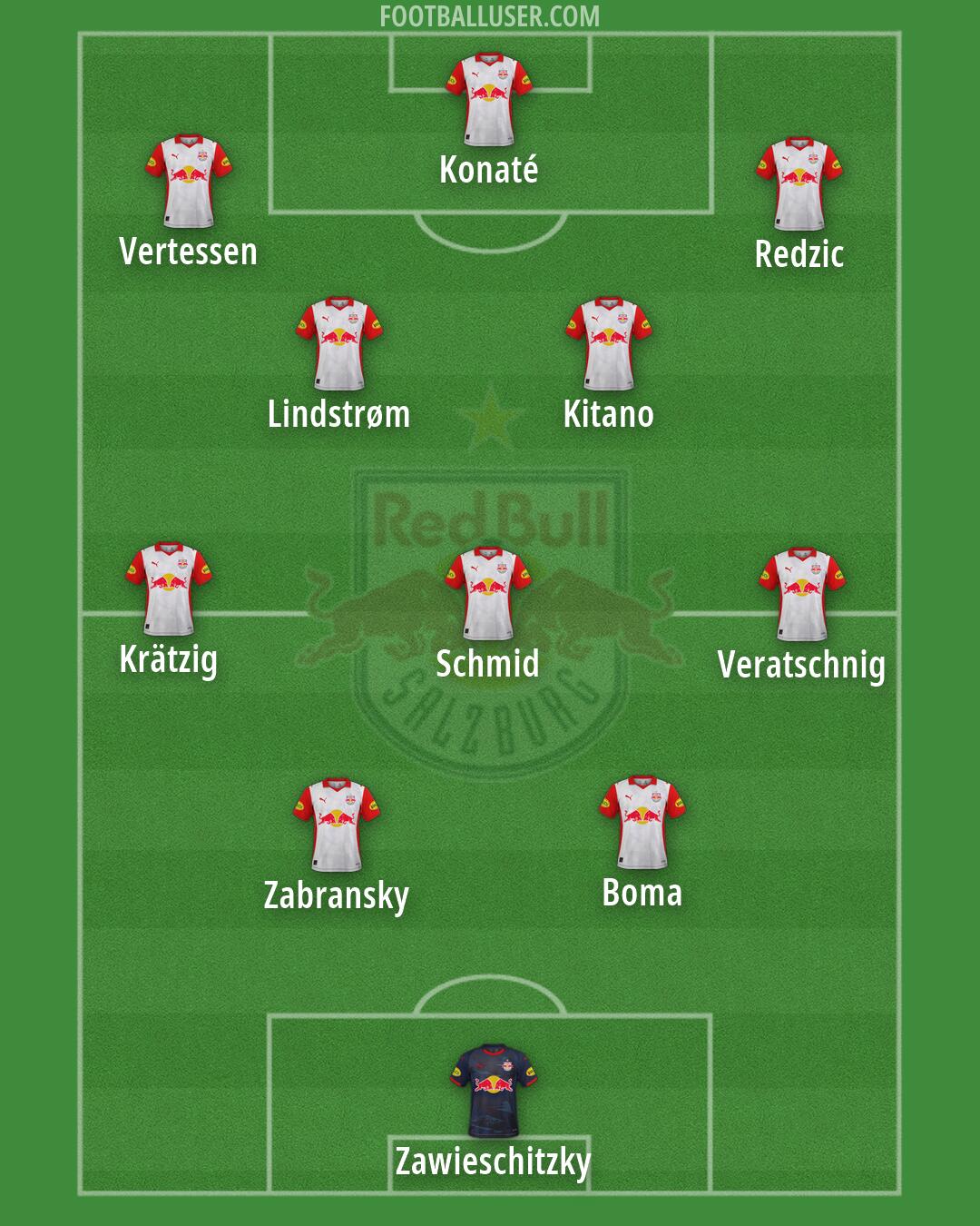 RB Salzburg Formation 2026