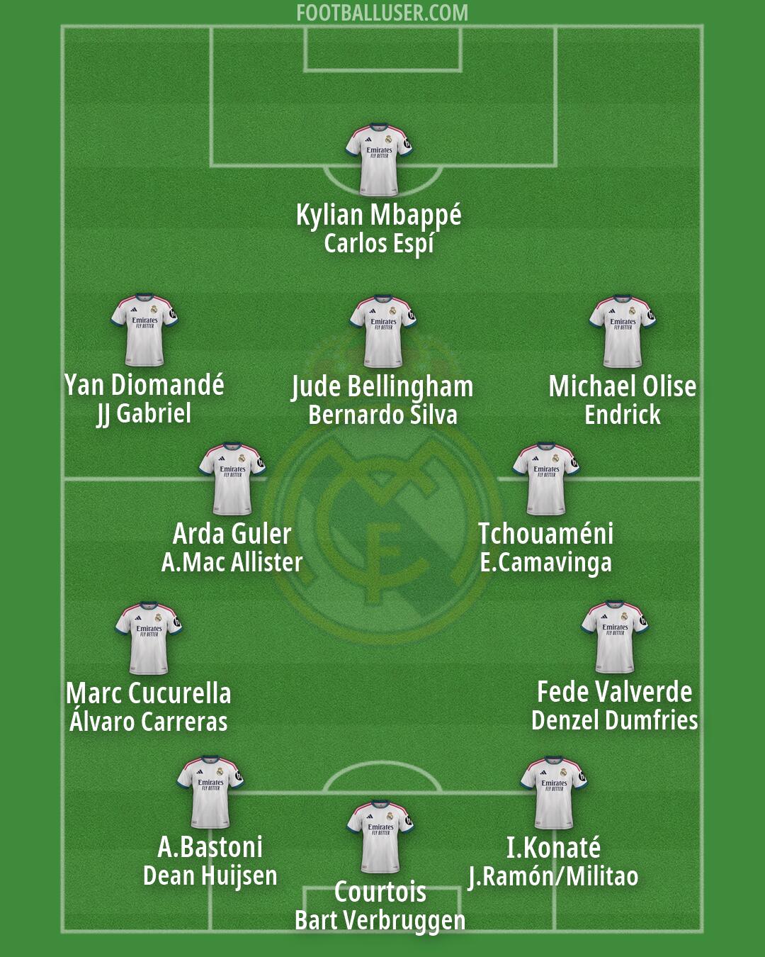 Real Madrid Formation 2026
