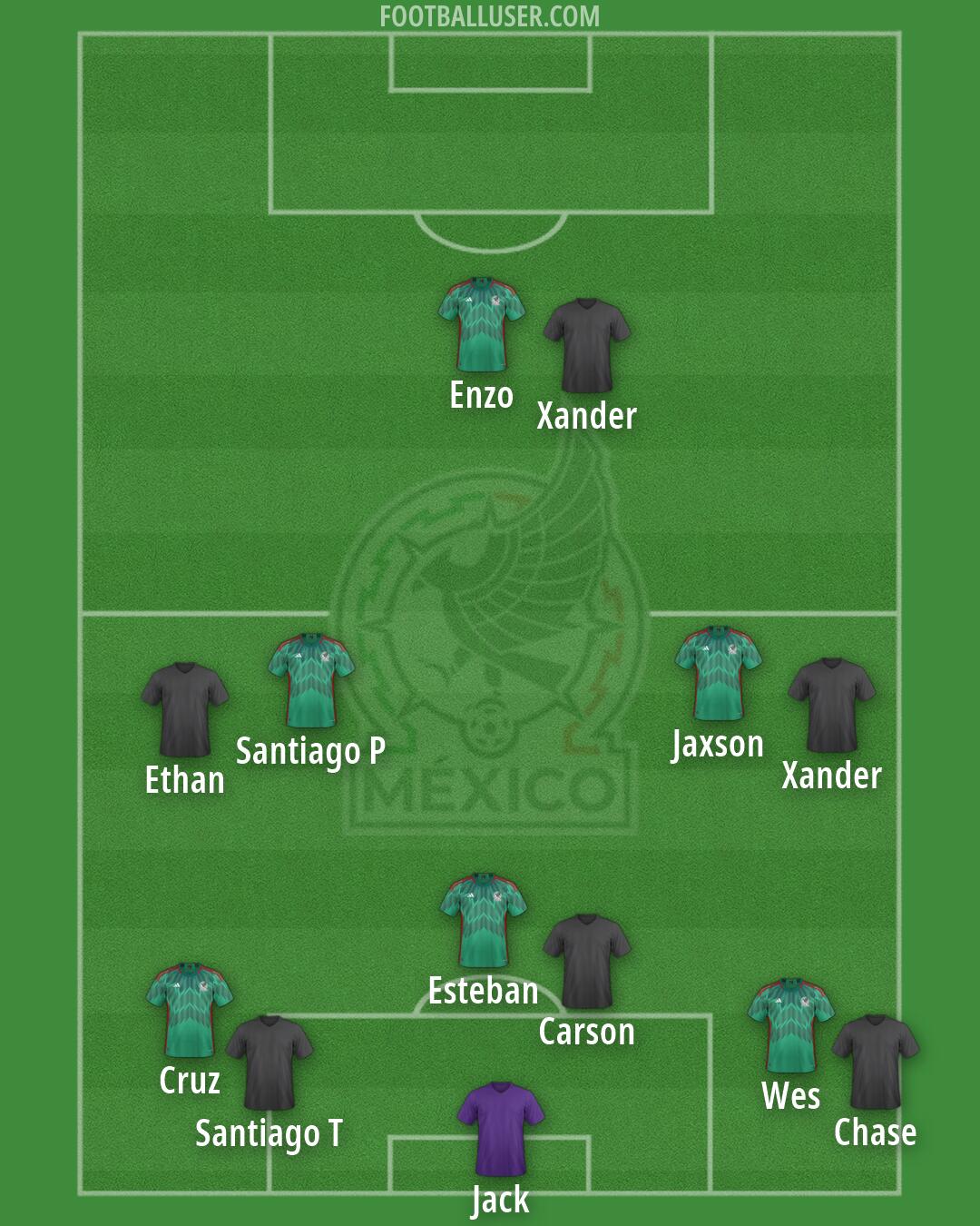 Mexico Formation 2026