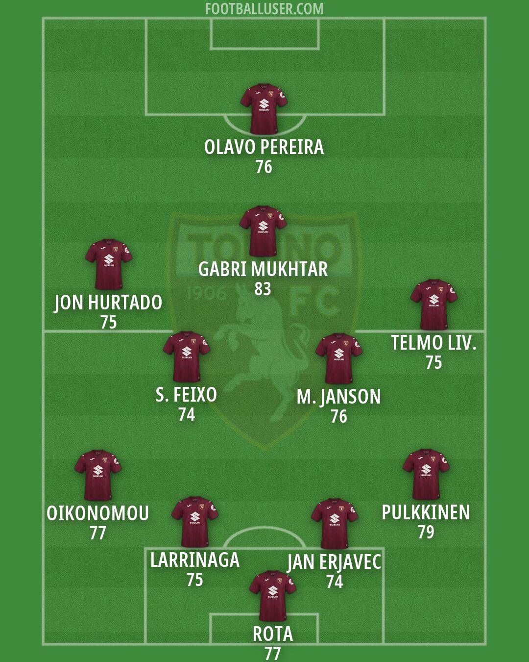 Torino Formation 2026