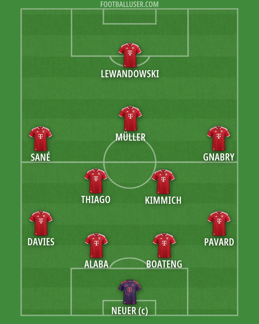 FC Bayern Formation 2026