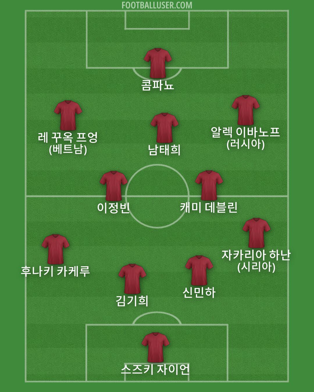 Custom Team Formation 2026