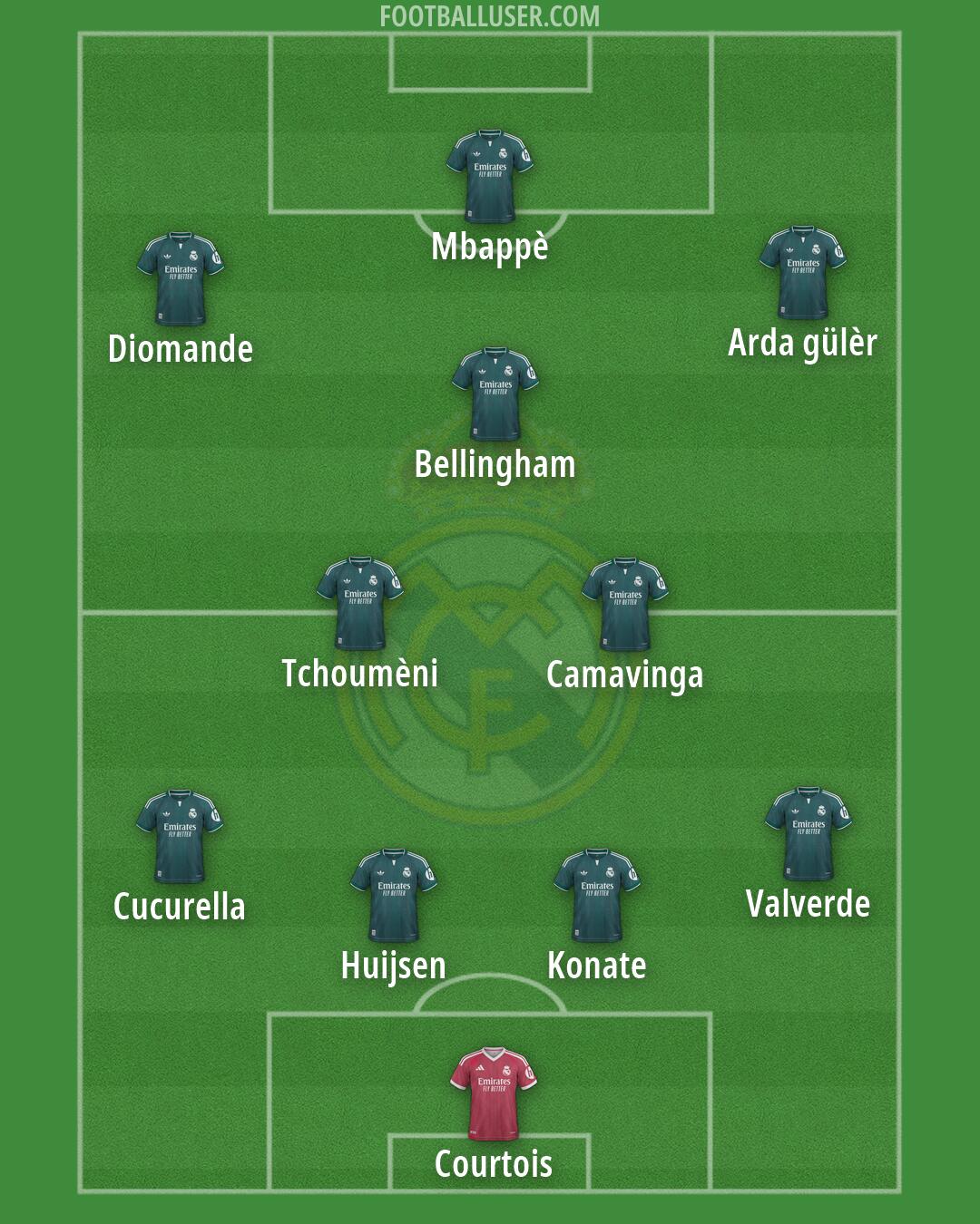 Real Madrid Formation 2026