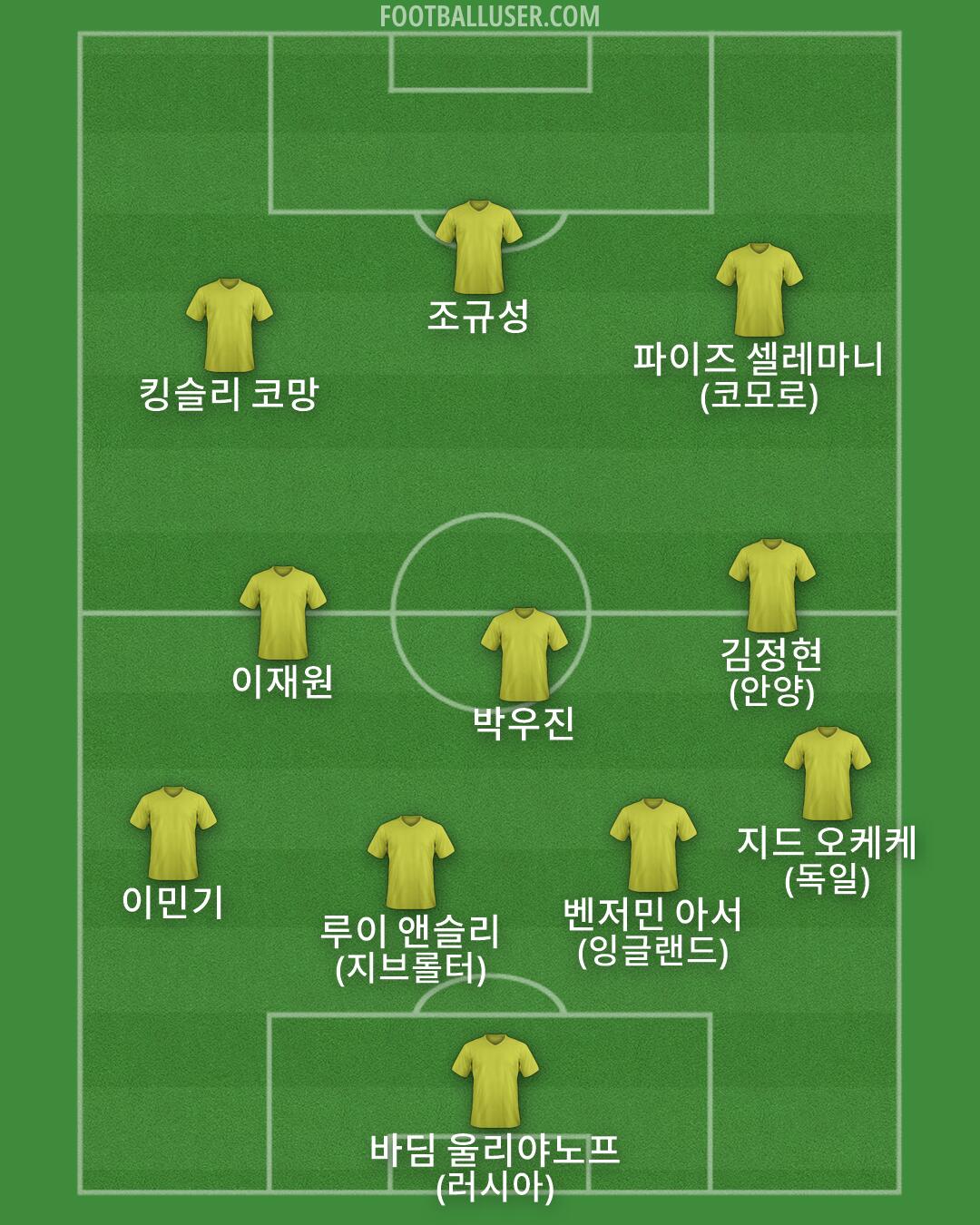 Custom Team Formation 2026