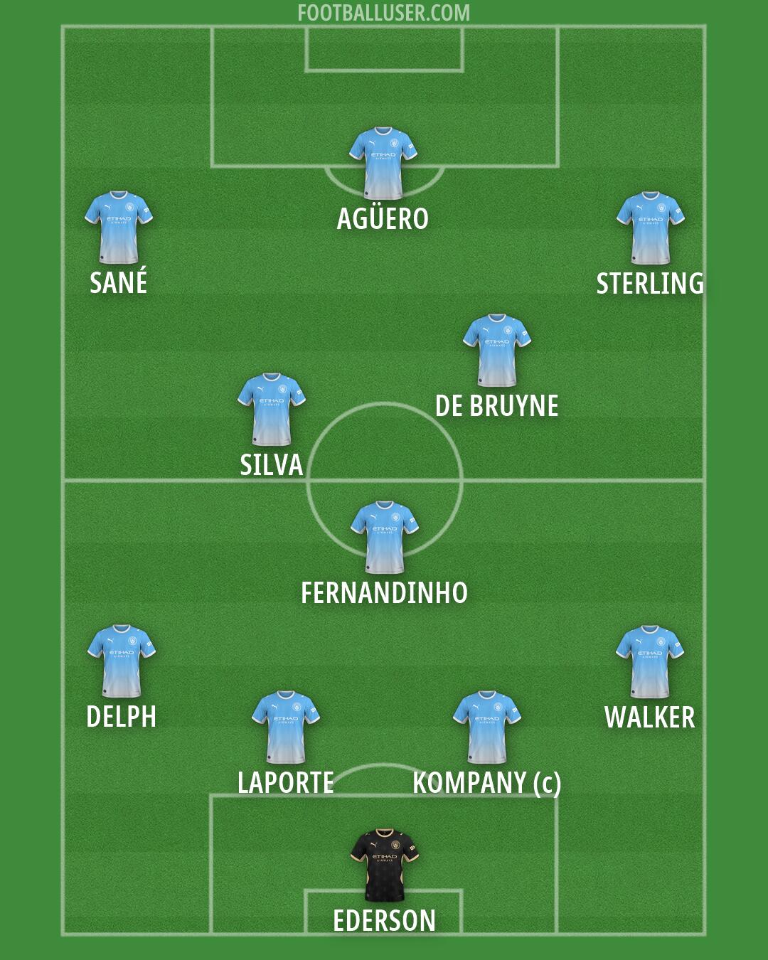 Man City Formation 2026