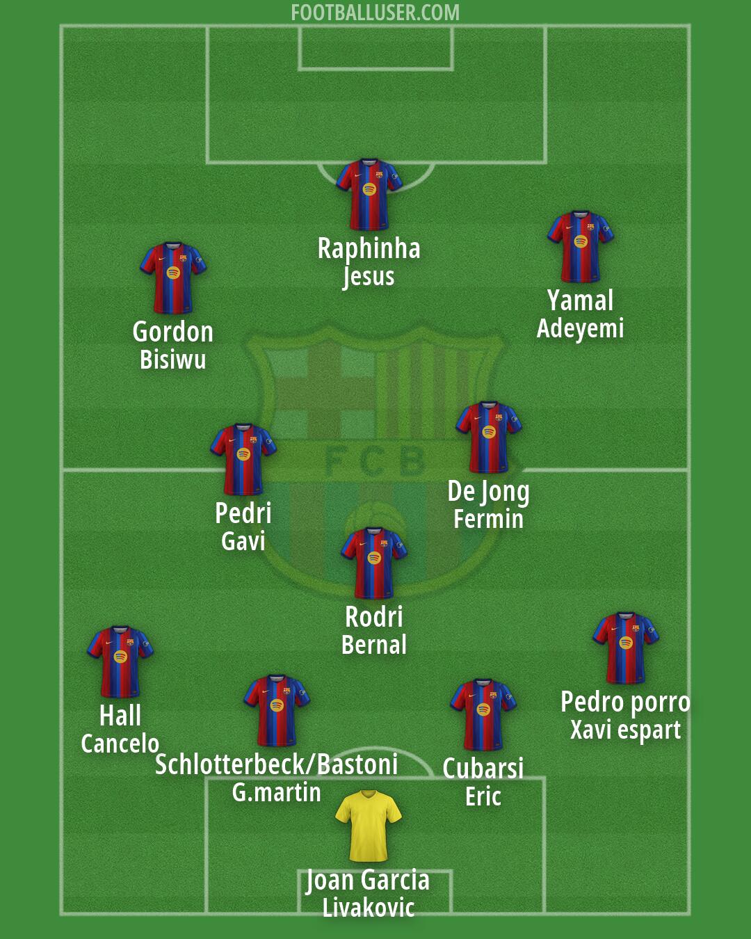 Barcelona Formation 2026