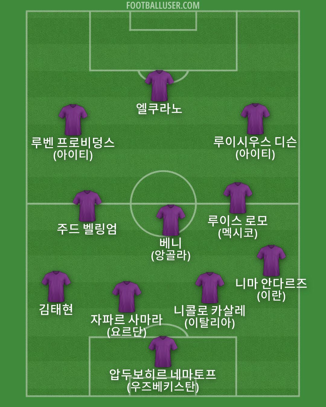 Custom Team Formation 2026