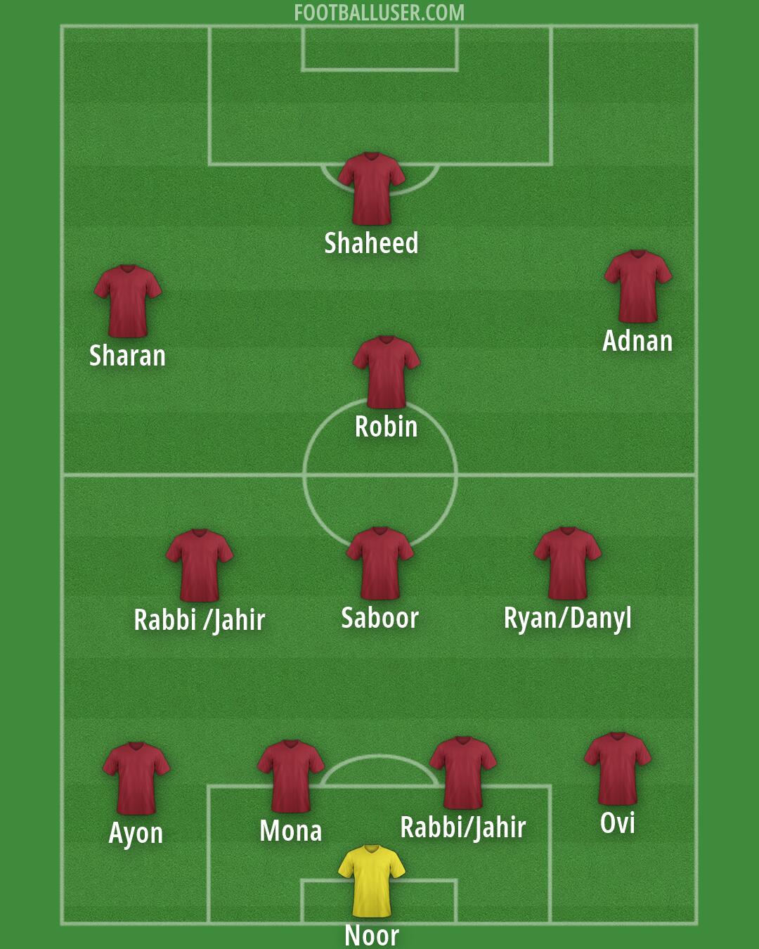 Arsenal Formation 2026