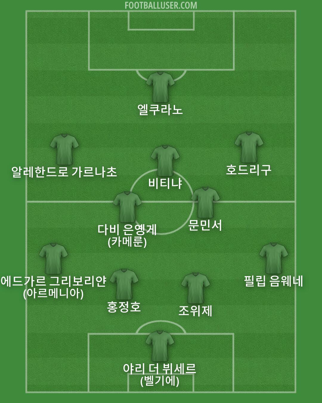 Custom Team Formation 2026