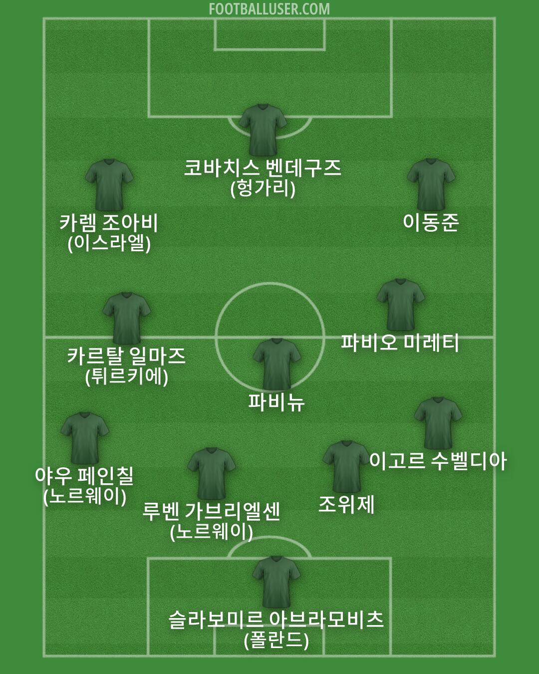 Custom Team Formation 2026