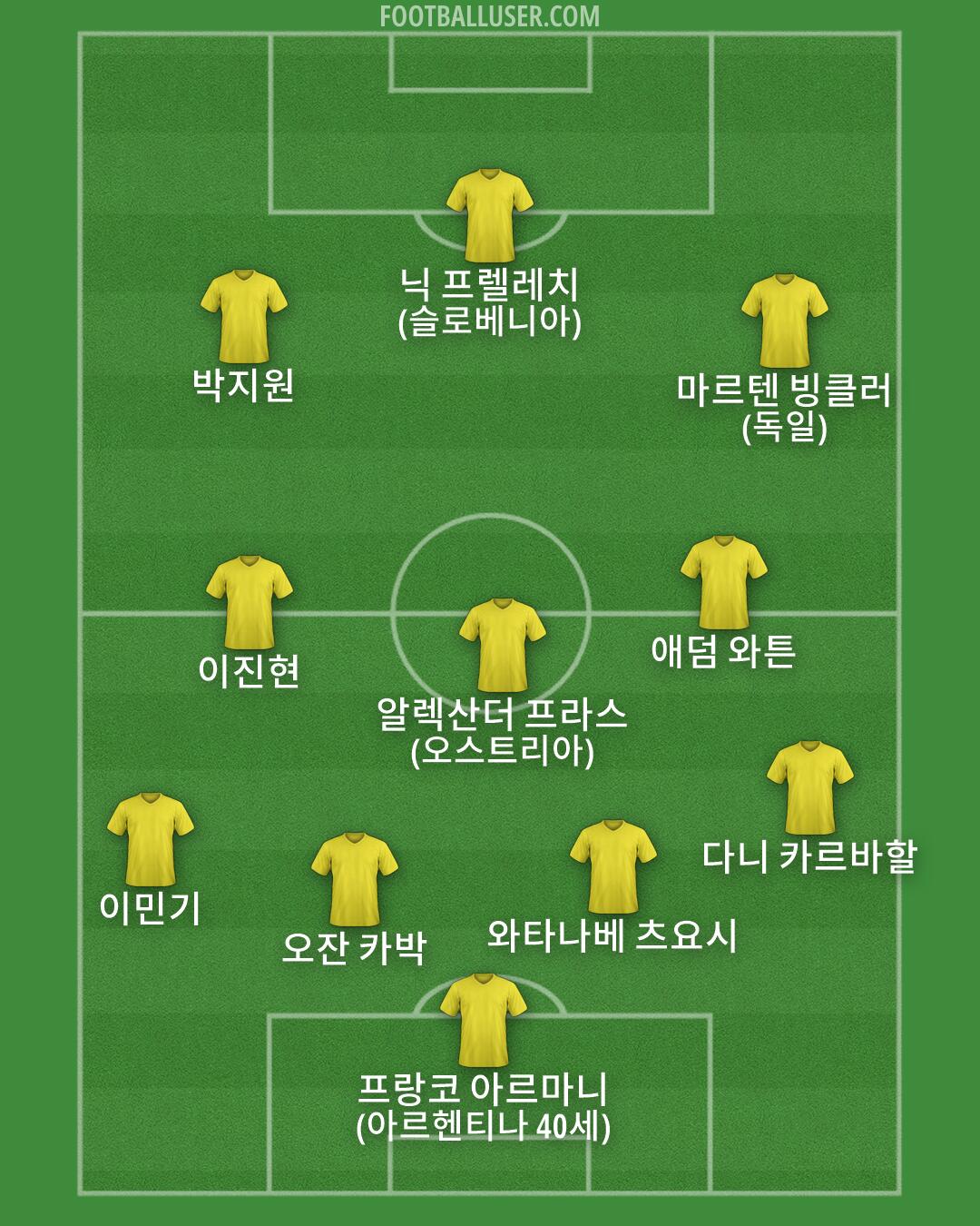 Custom Team Formation 2026