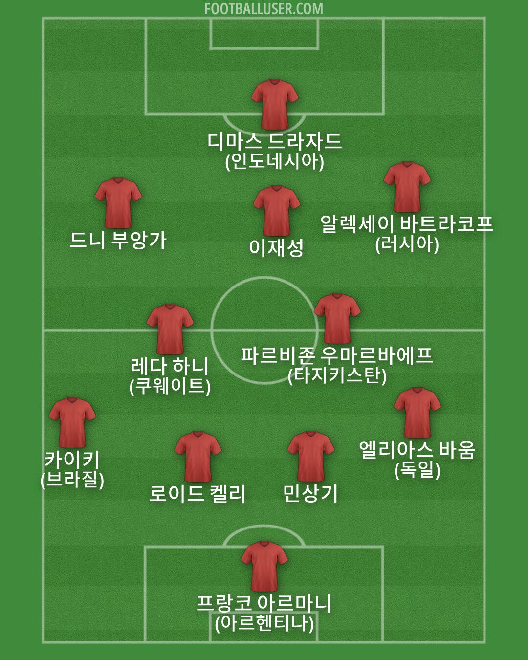 Custom Team Formation 2026