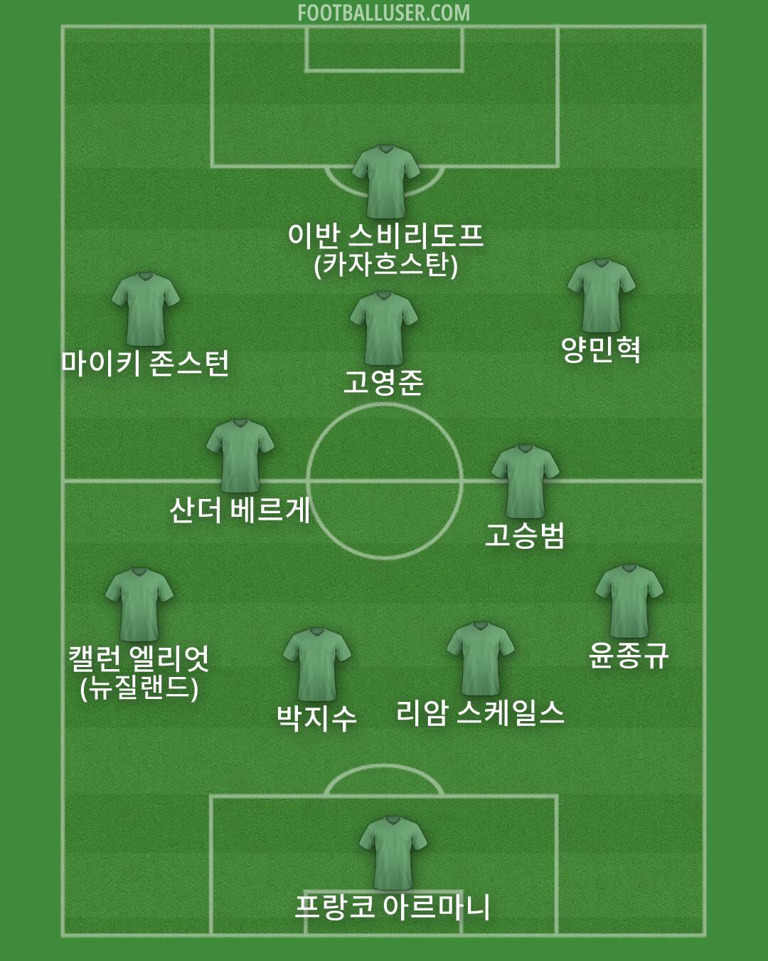 Custom Team Formation 2026