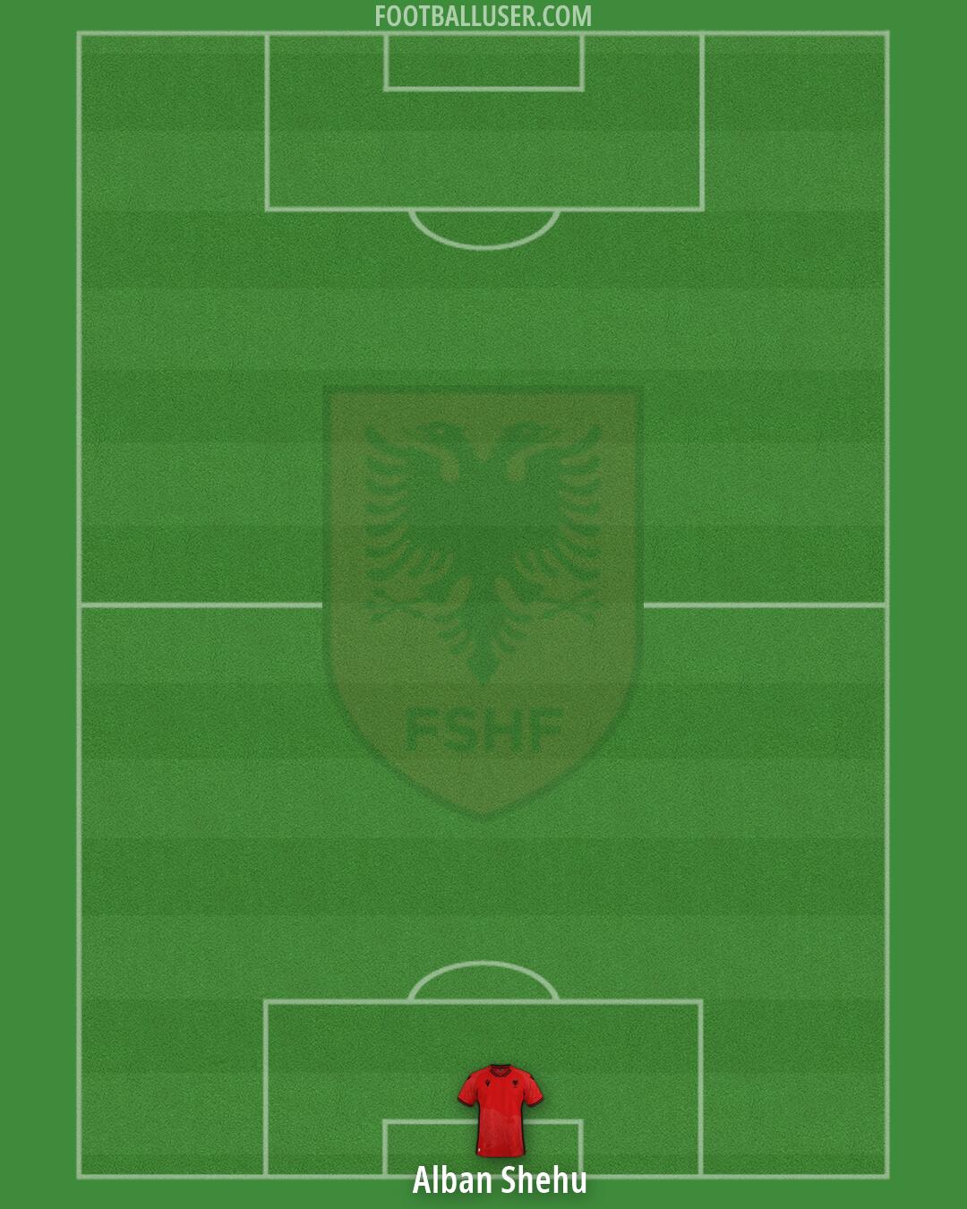 Albania Formation 2026