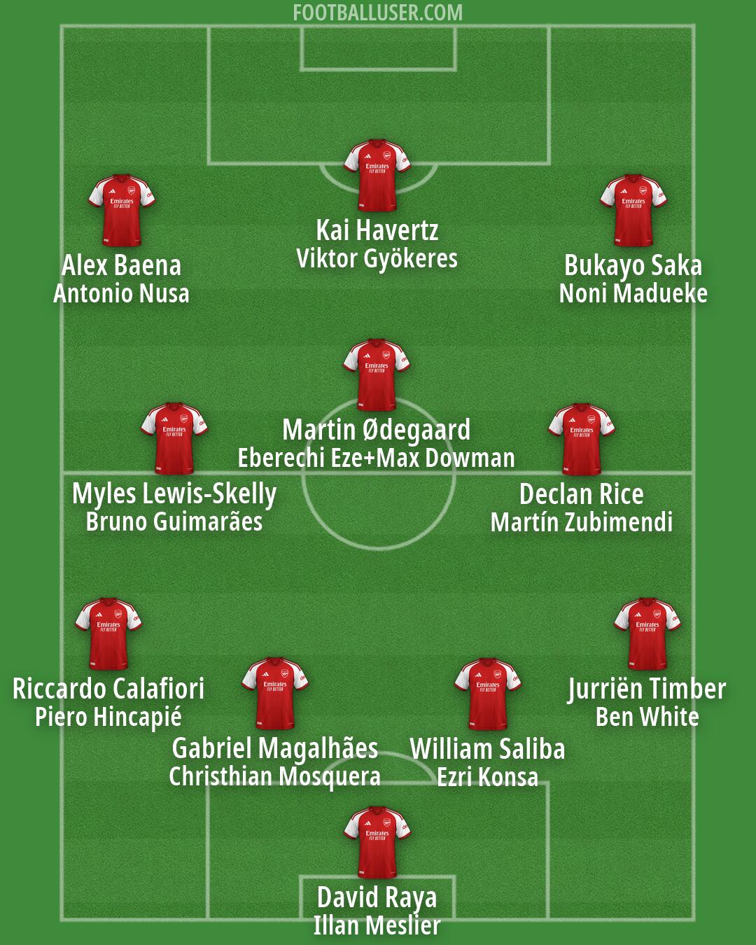 Arsenal Formation 2026