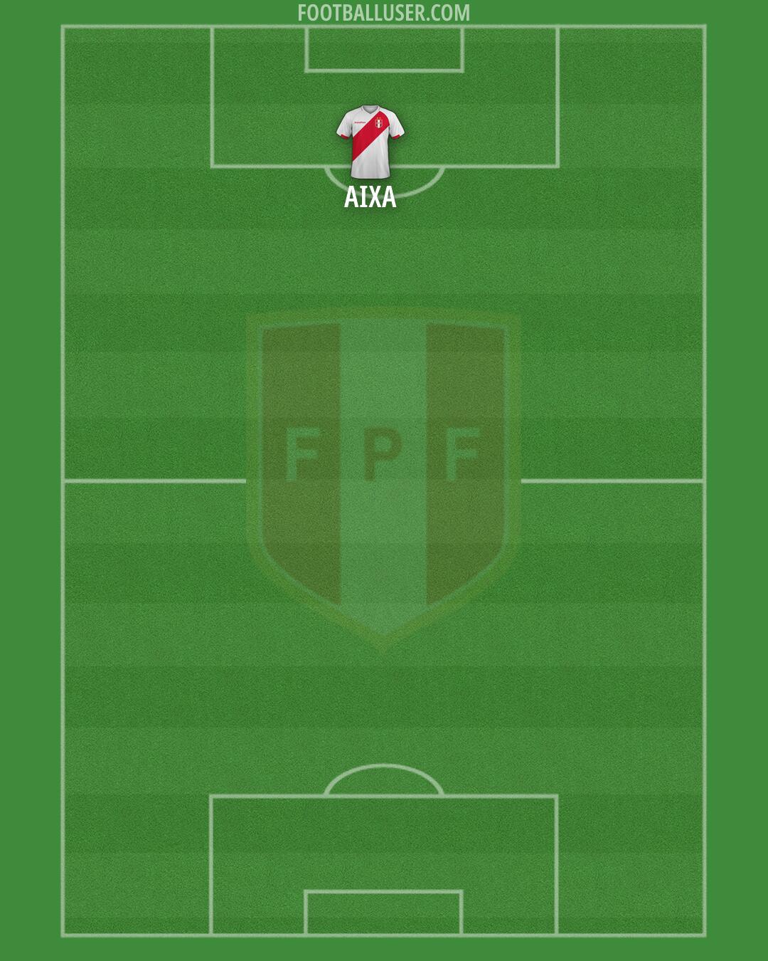 Peru Formation 2026