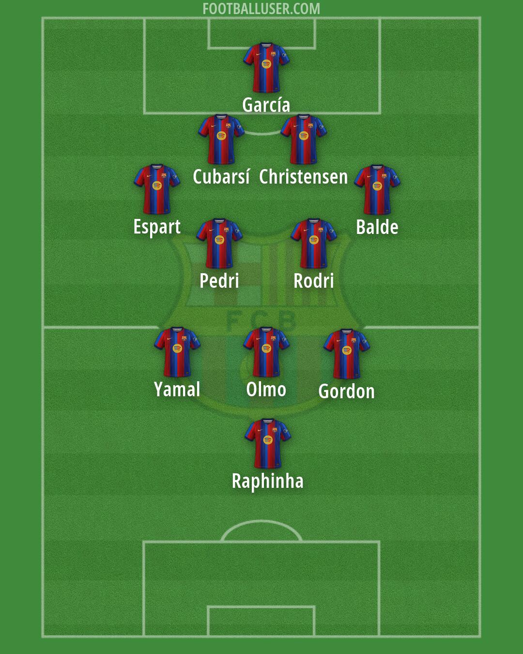 Barcelona Formation 2026