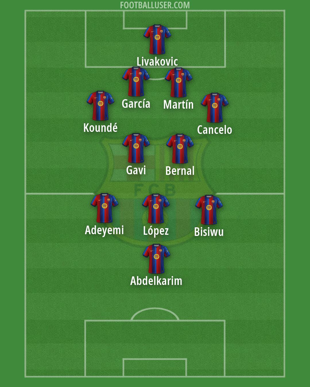 Barcelona Formation 2026