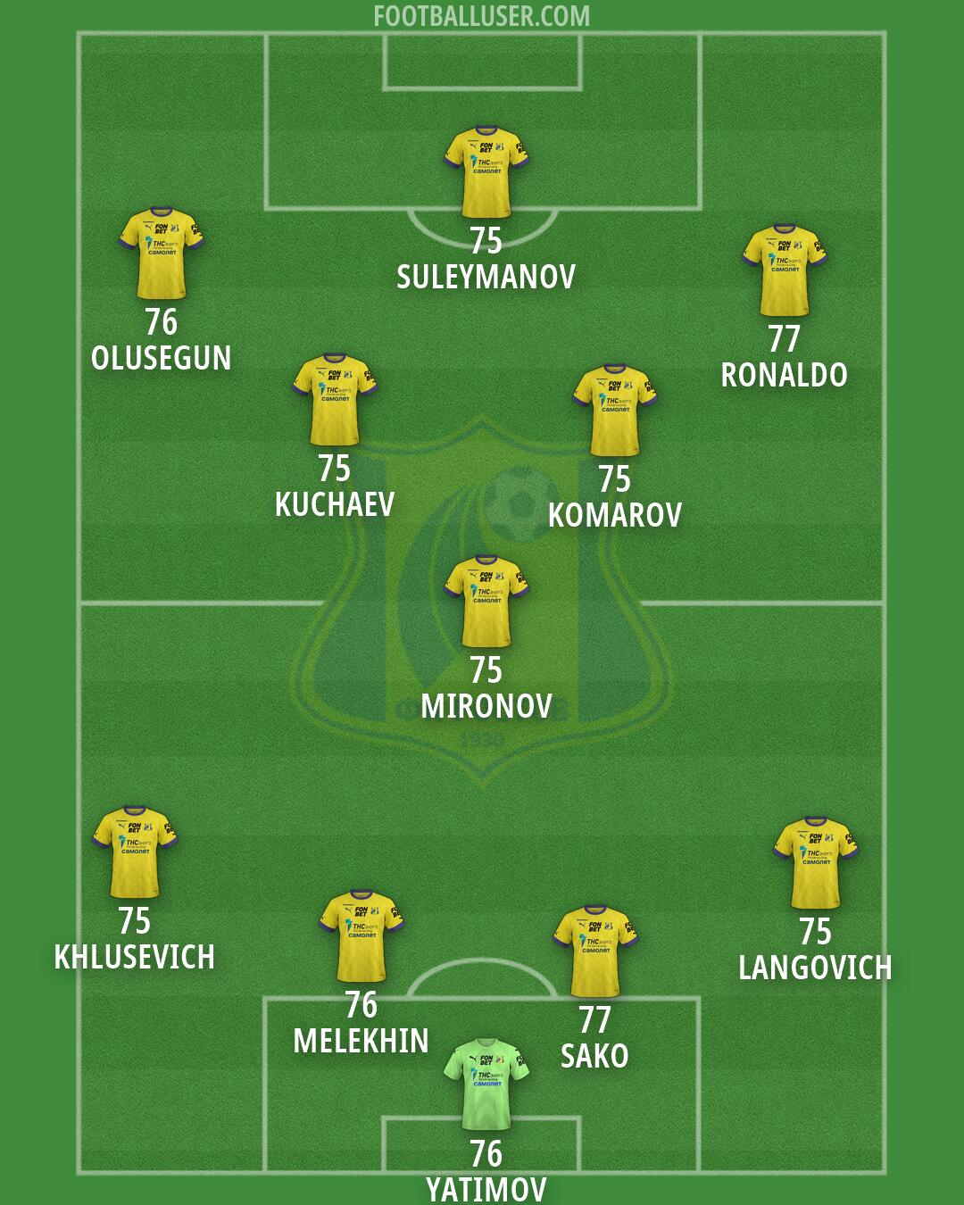 Rostov Formation 2026