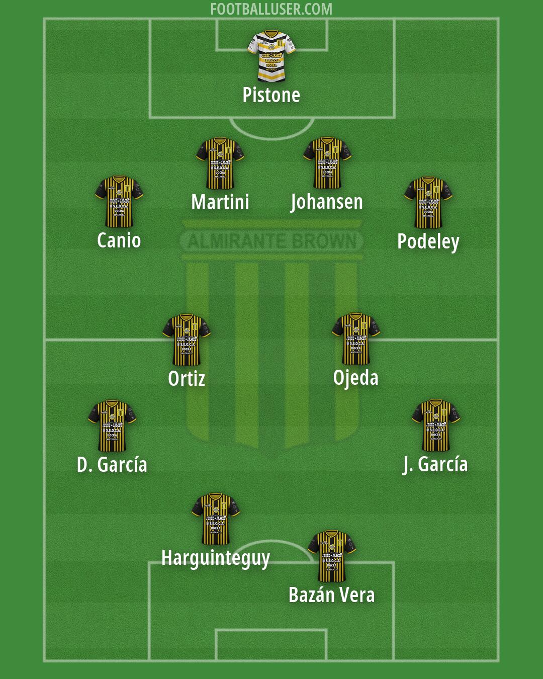 Alte. Brown Formation 2026