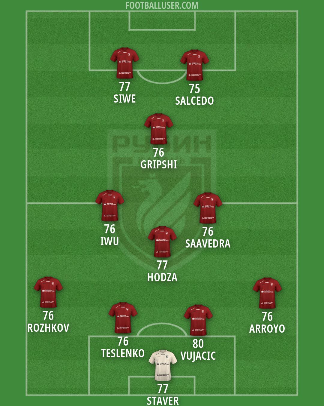 Rubin Formation 2026