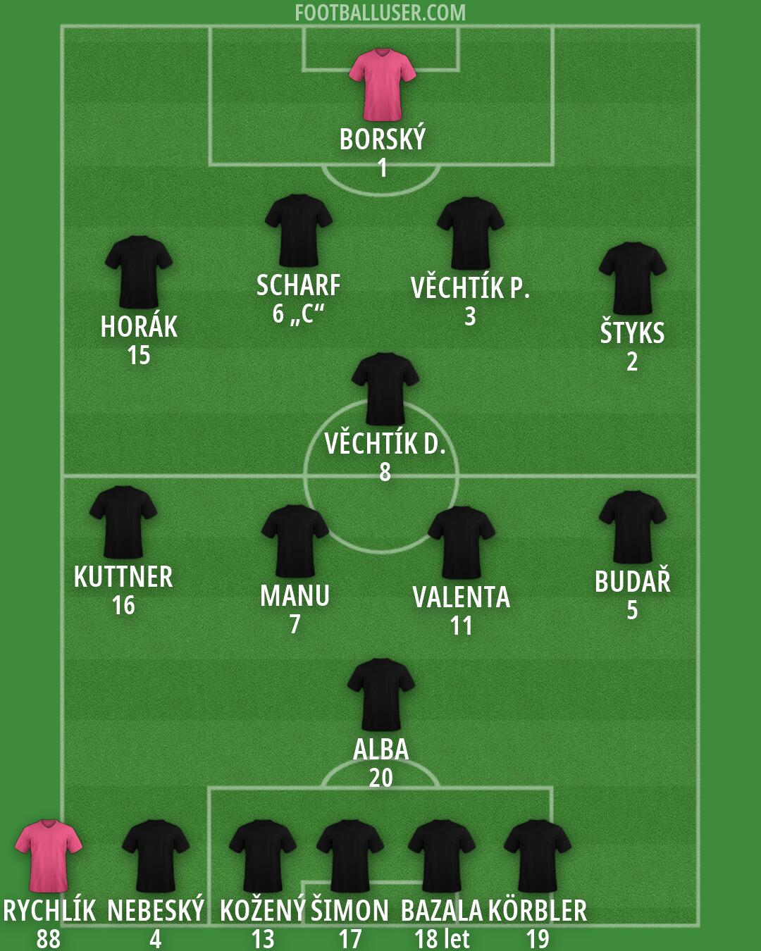 Custom Team Formation 2026
