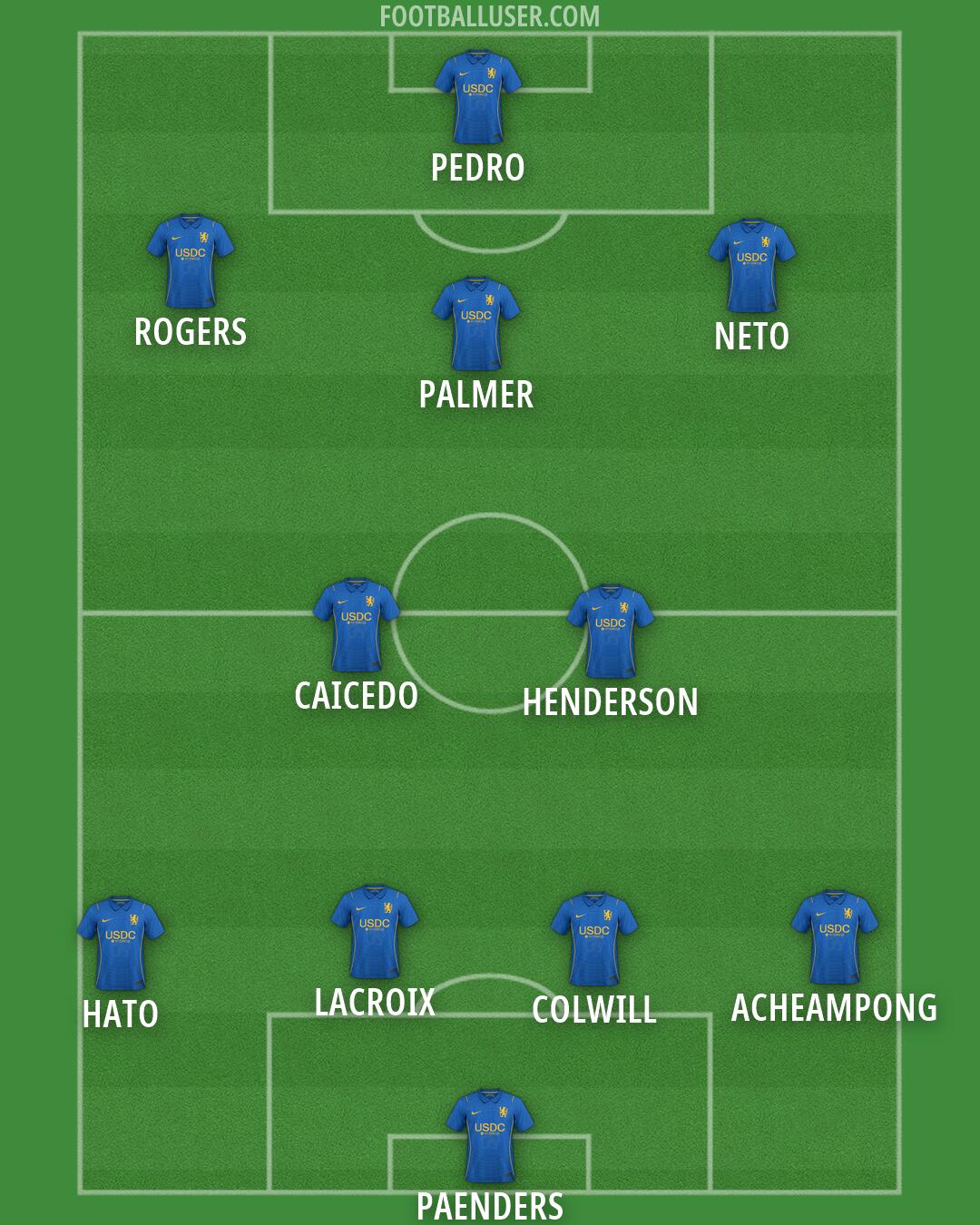 Chelsea Formation 2026