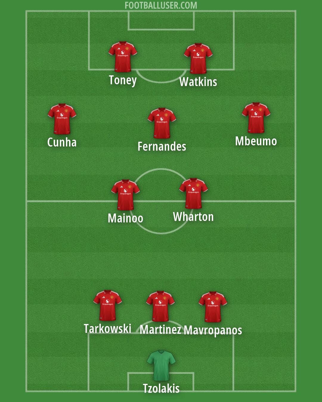 Man Utd Formation 2026