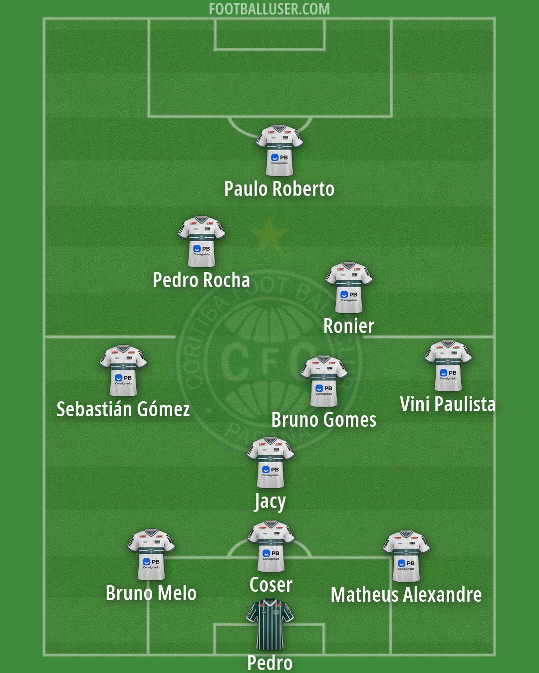 Coritiba Formation 2026