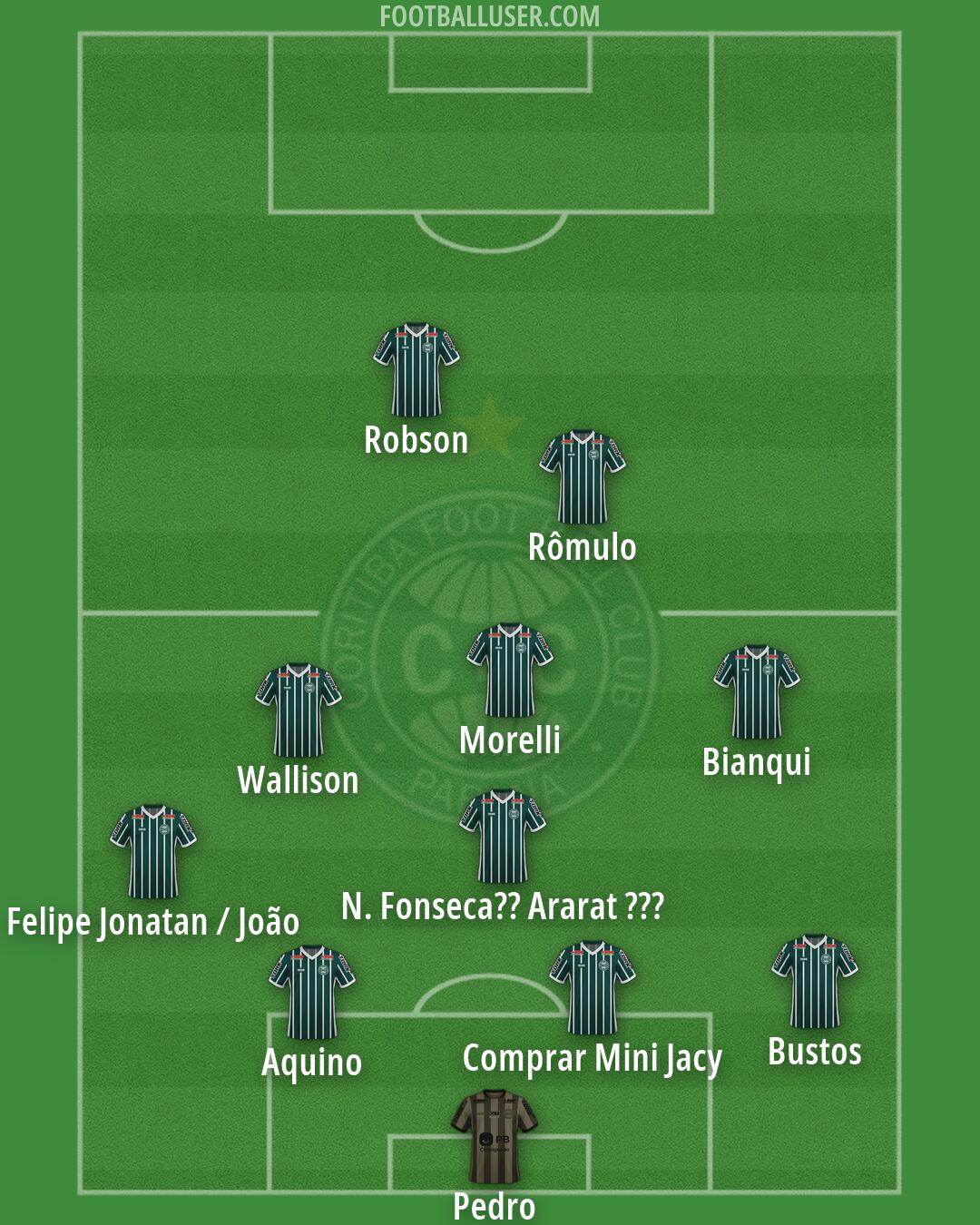 Coritiba Formation 2026