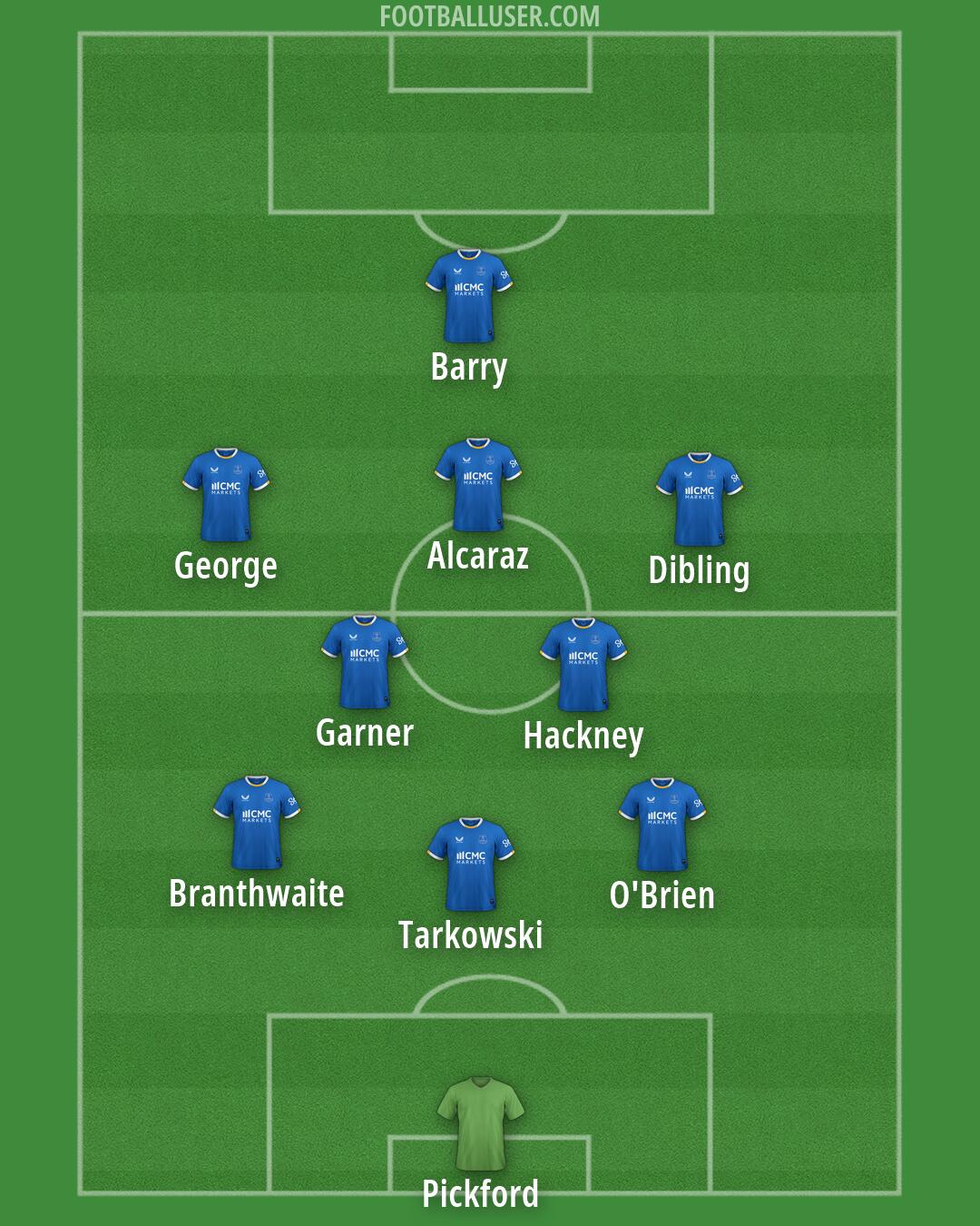 Everton Formation 2026