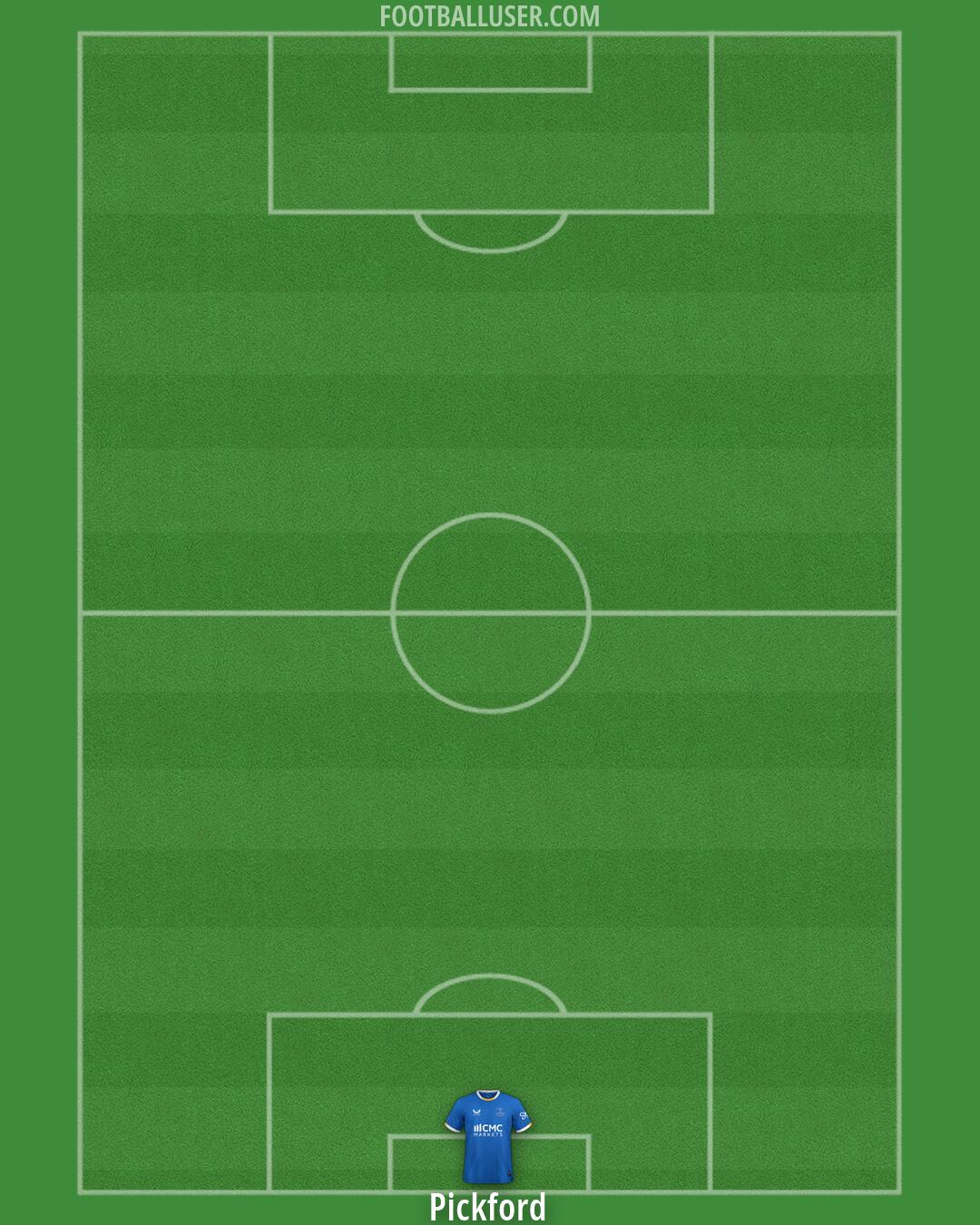 Everton Formation 2026