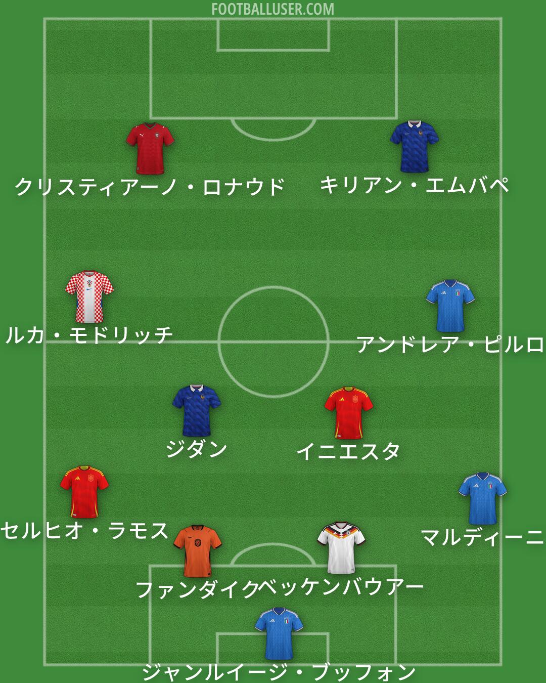 Custom Team Formation 2026