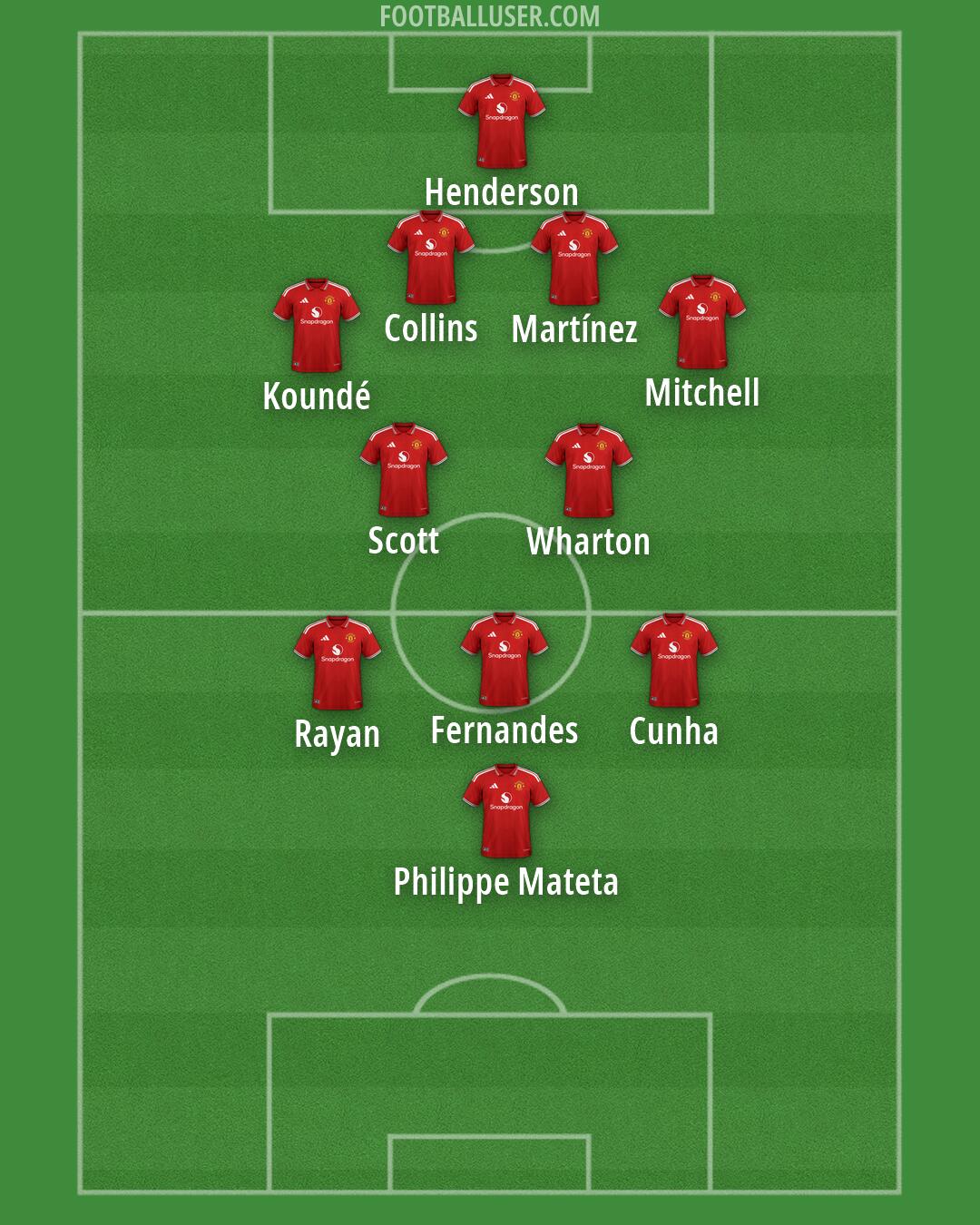 Man Utd Formation 2026