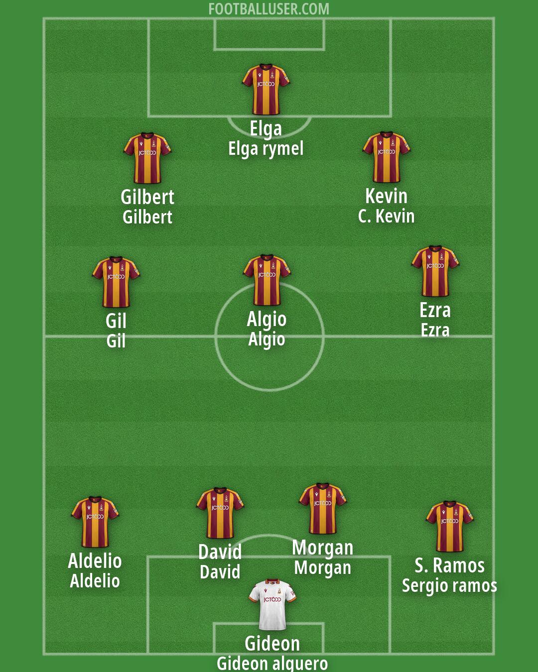 Bradford City Formation 2026
