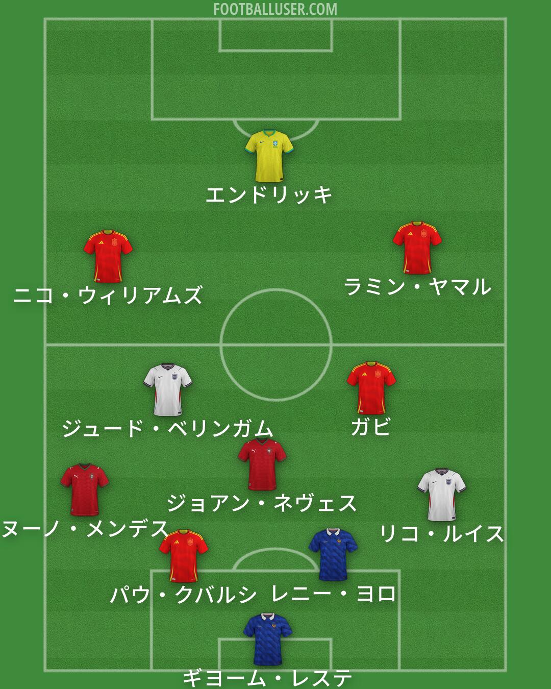 Custom Team Formation 2026
