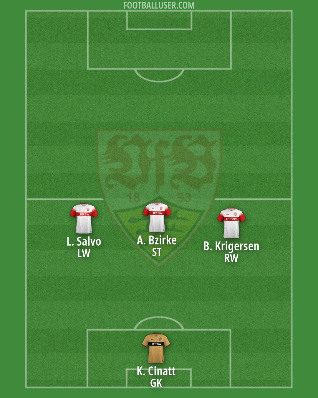 Stuttgart Formation 2026