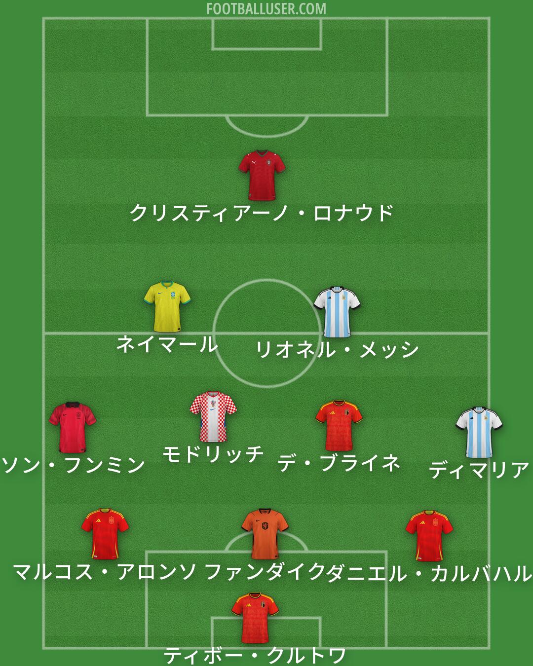 Custom Team Formation 2026
