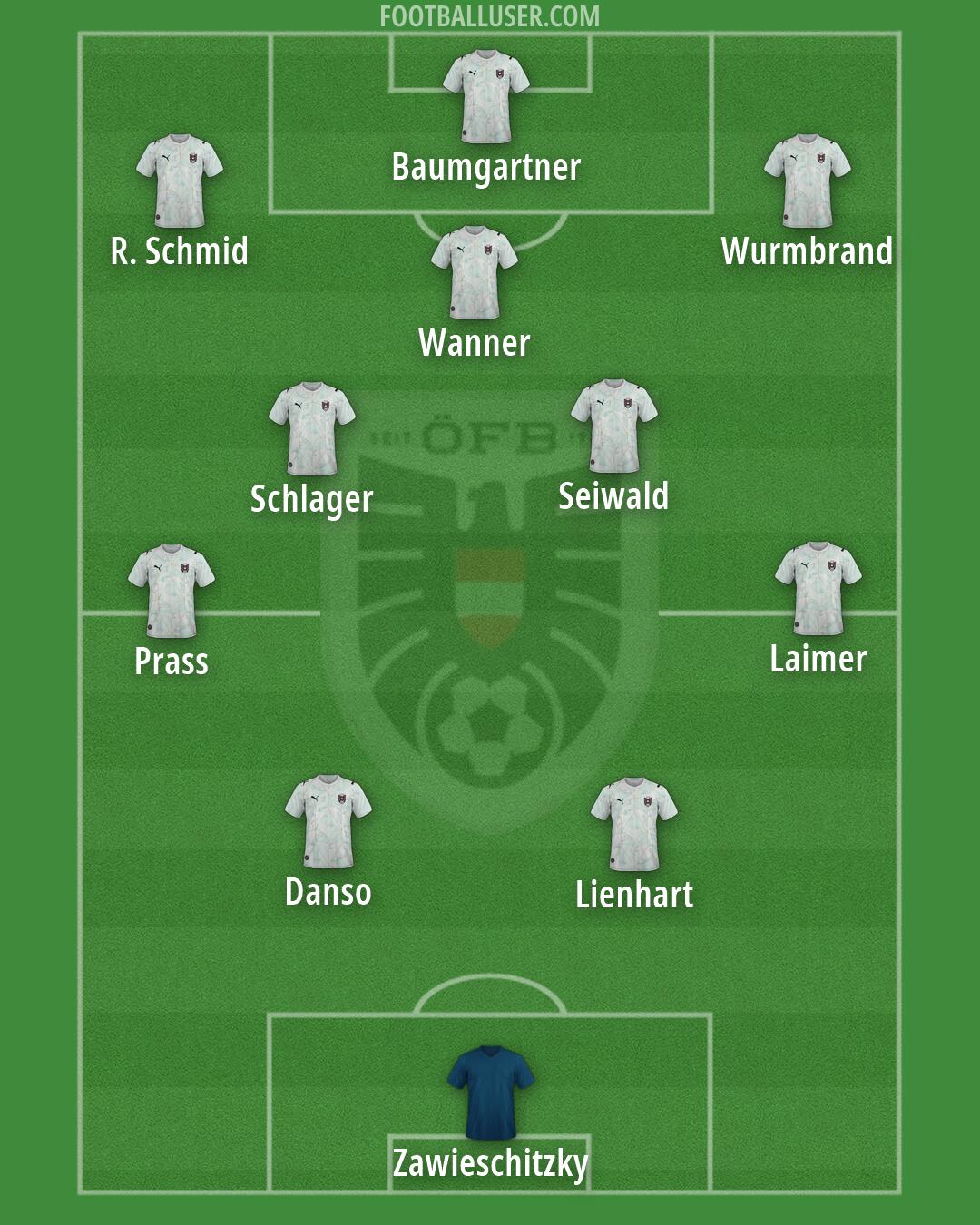 Austria Formation 2026