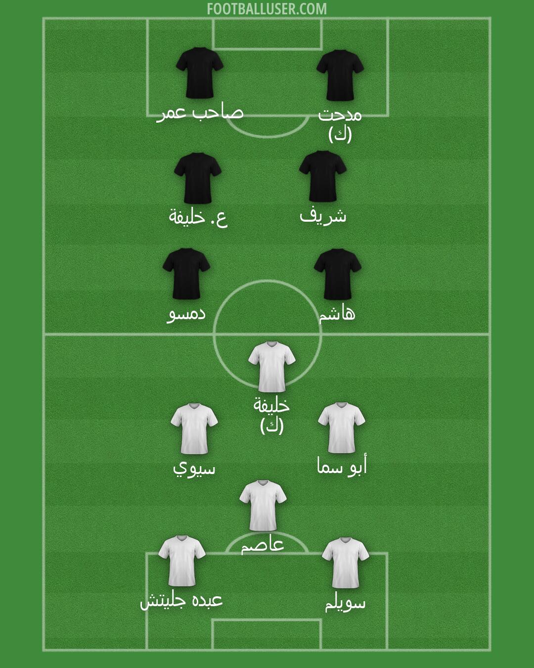 Custom Team Formation 2026