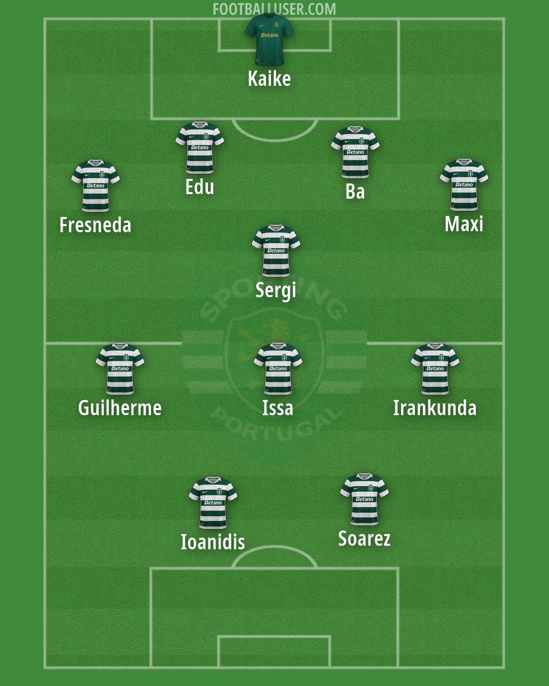 Sporting CP Formation 2026