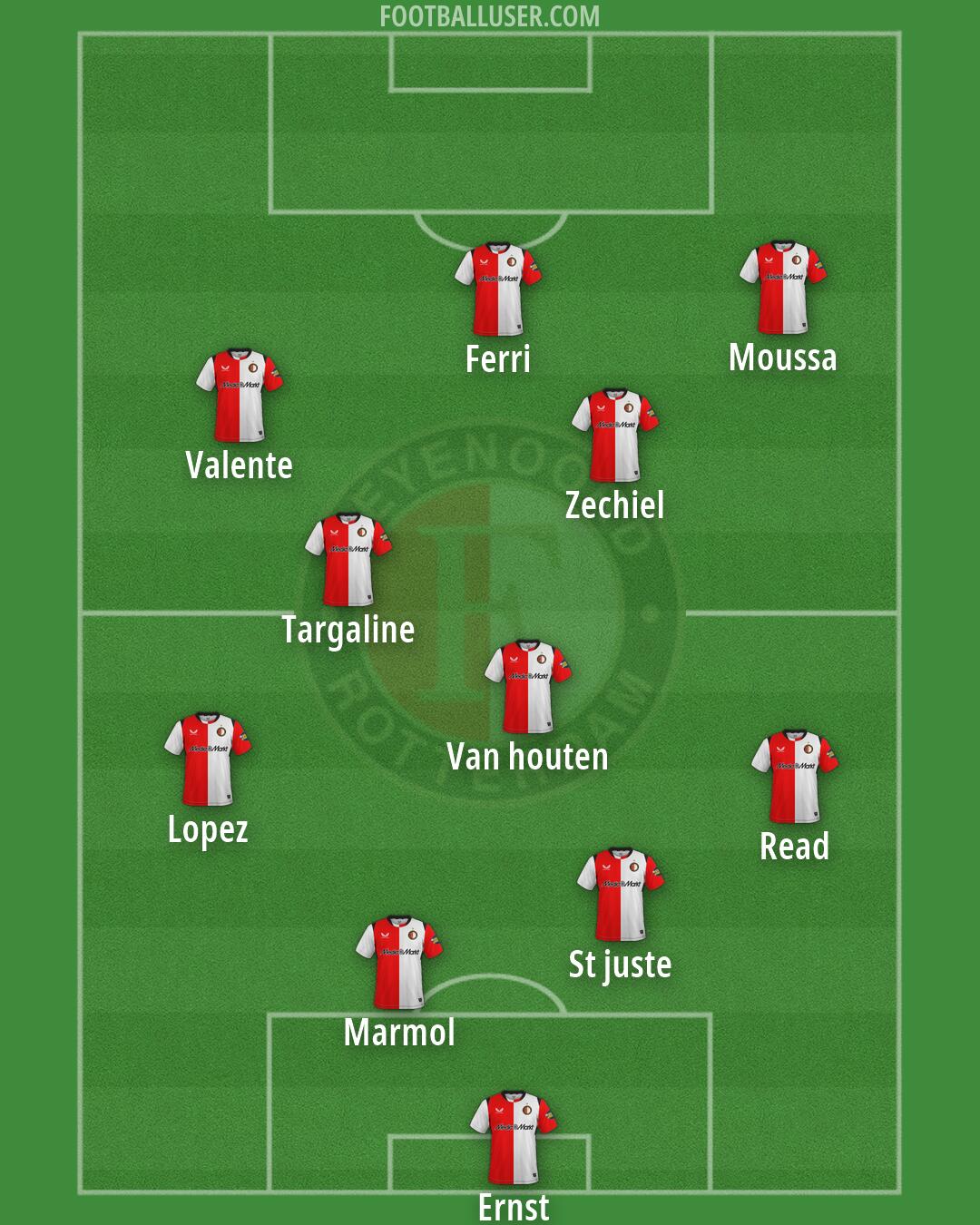 Feyenoord Formation 2026
