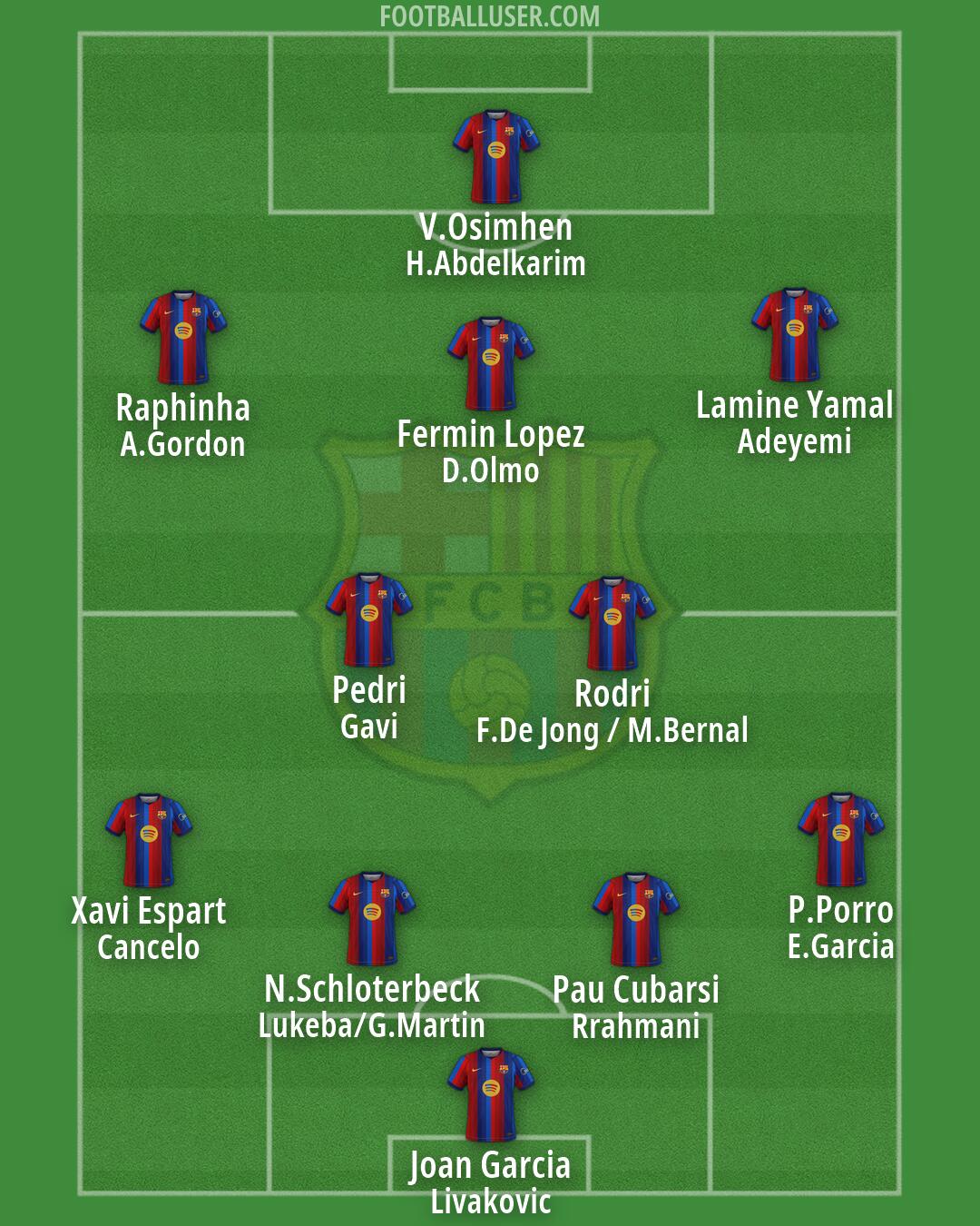 Barcelona Formation 2026