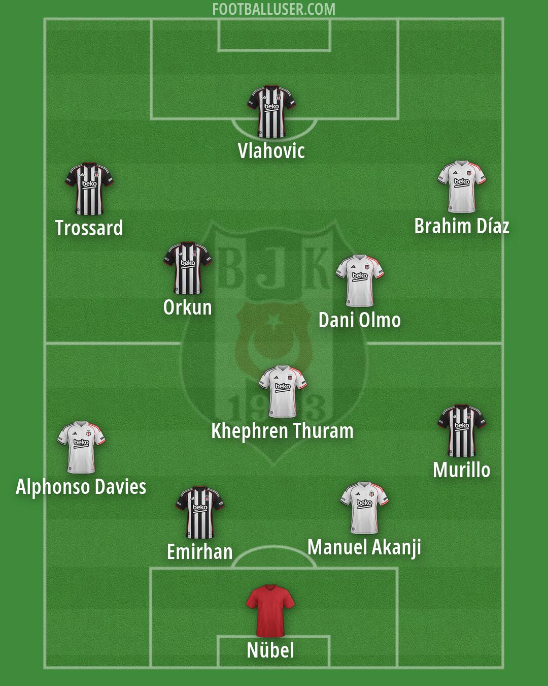 Besiktas Formation 2026