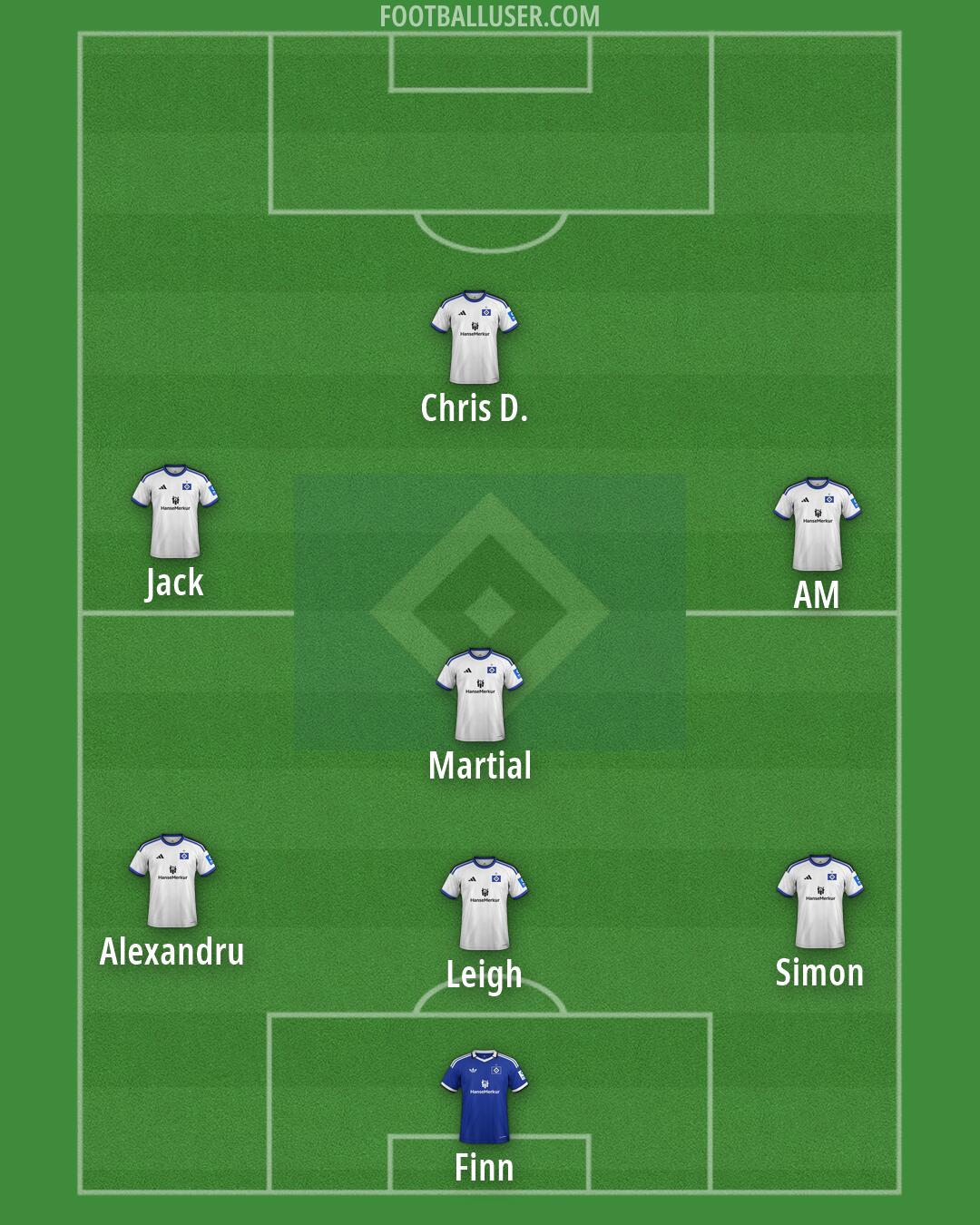 Hamburg Formation 2026