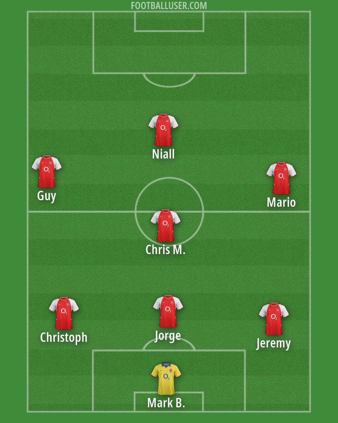 Arsenal Formation 2026