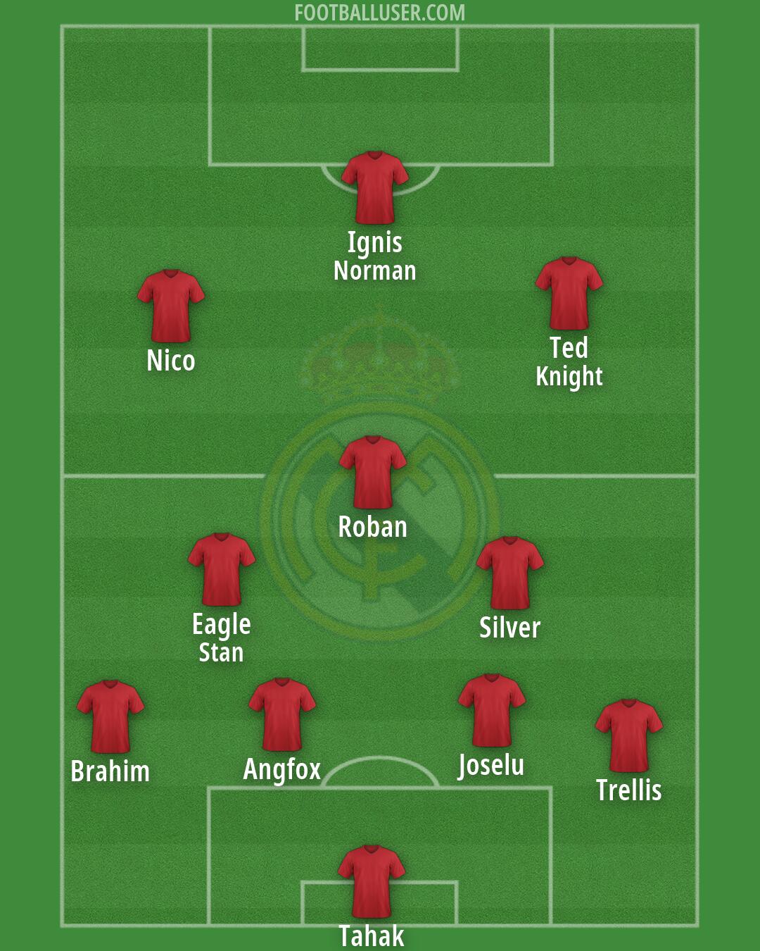 Real Madrid Formation 2026