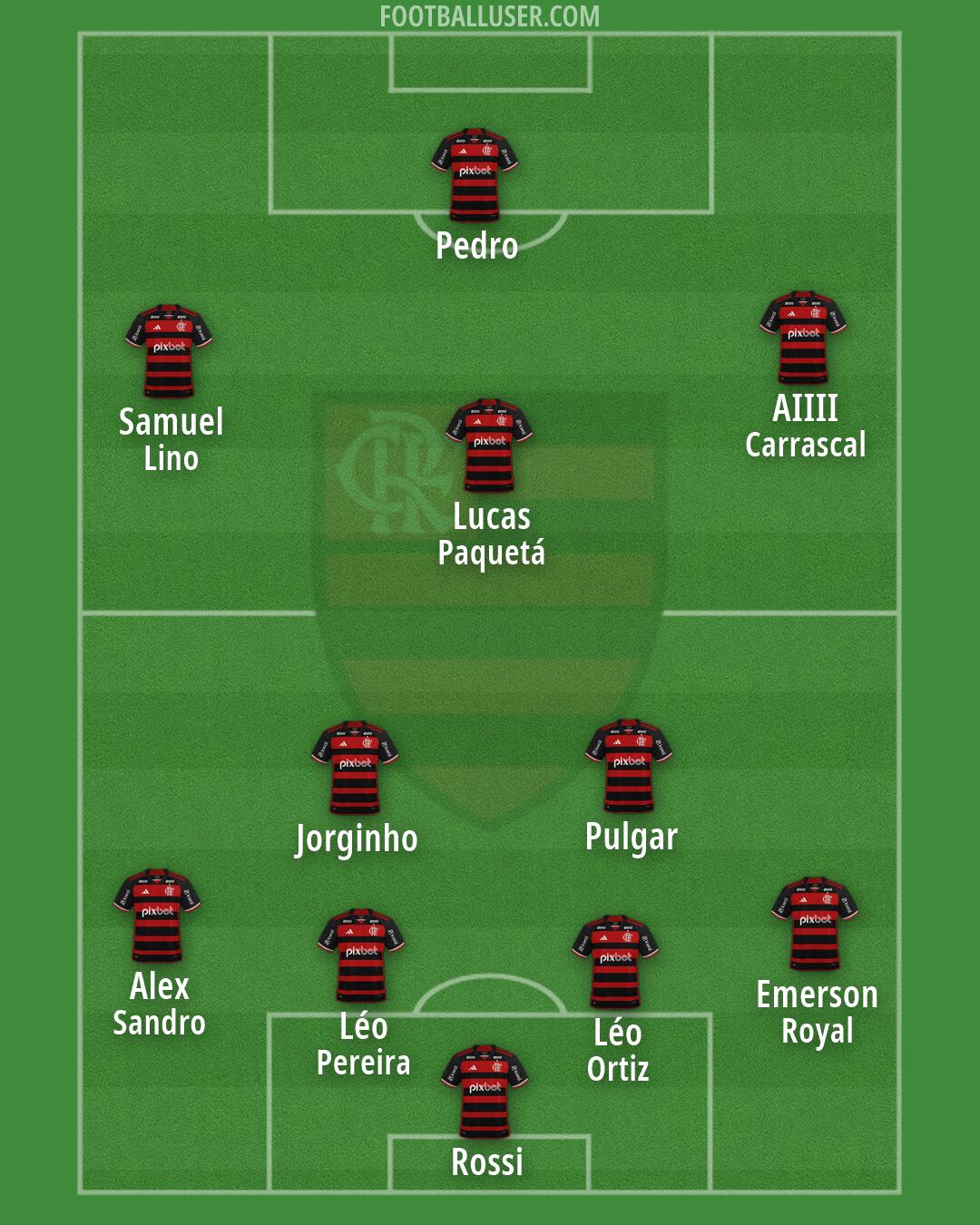 Flamengo Formation 2026