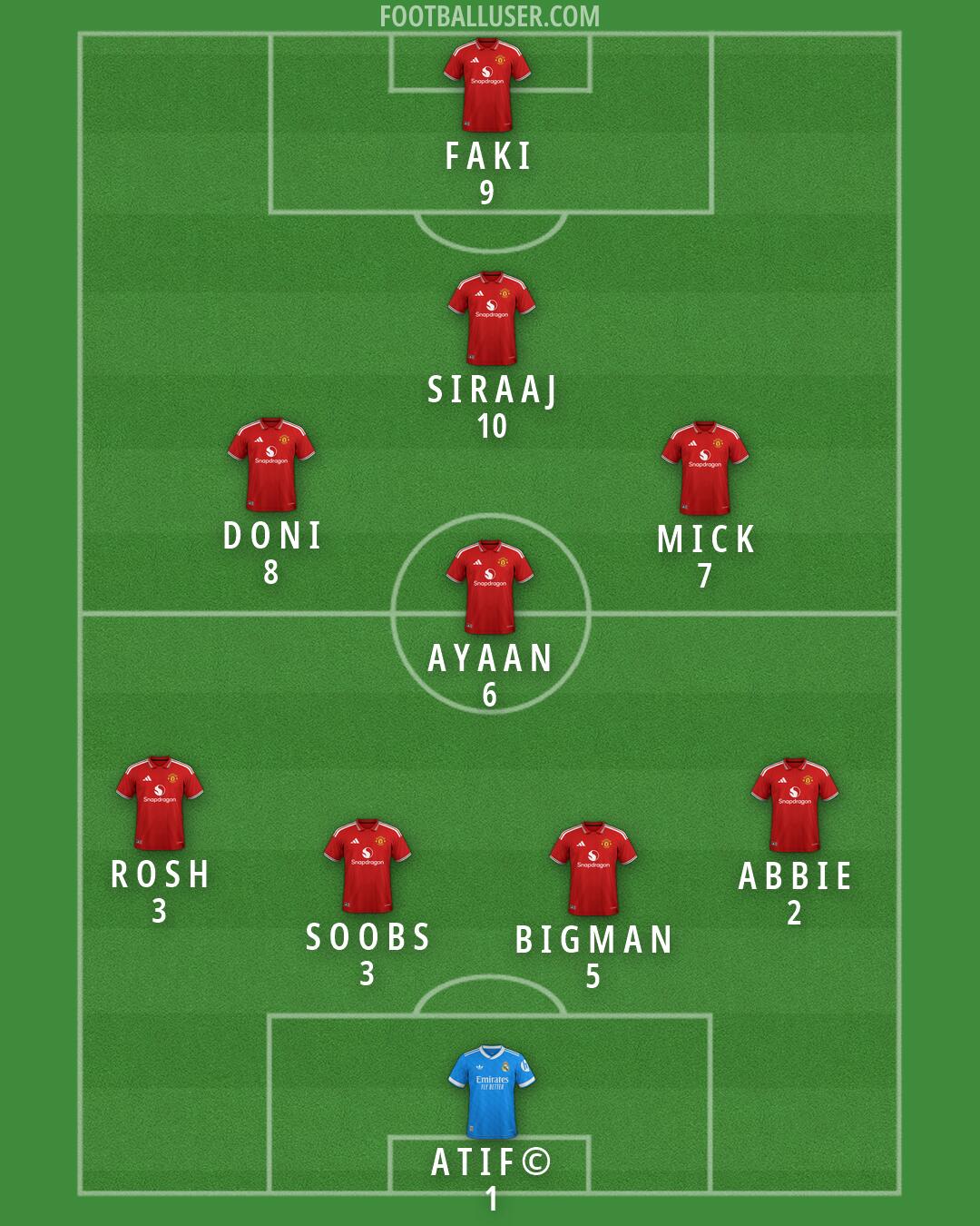 Custom Team Formation 2026